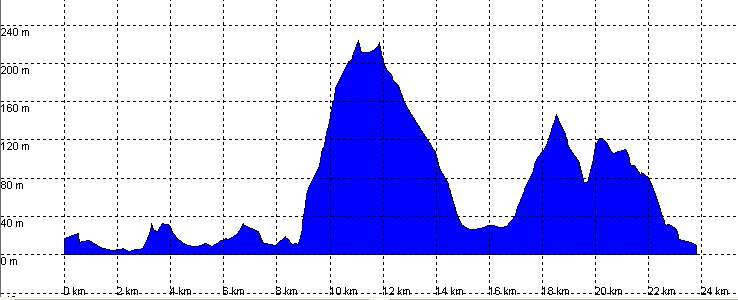 e2-islares-laredo-perfil