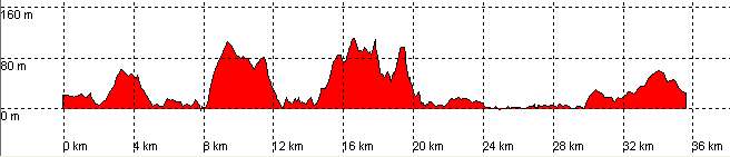 perfil route 111