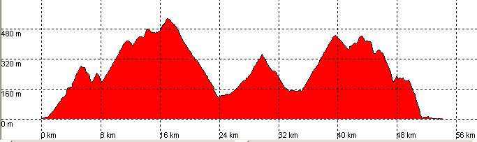 Perfil route 73