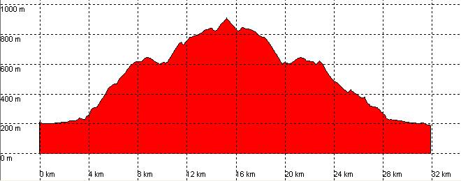 perfil ruta 01a