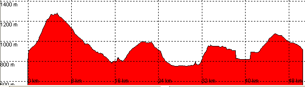 perfil ruta 120